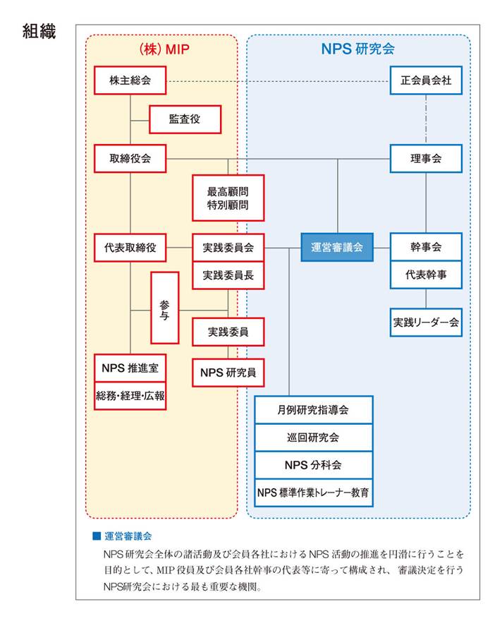 MIP 組織図